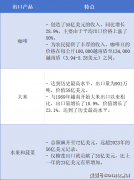 <b>越南经济演讲（2024）：P商业外国间接投资</b>