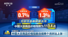 32万亿美元、505%、6212万人次……从度经济数据看