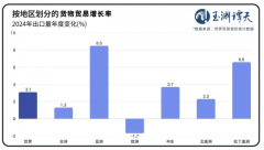 国际商业款式变了